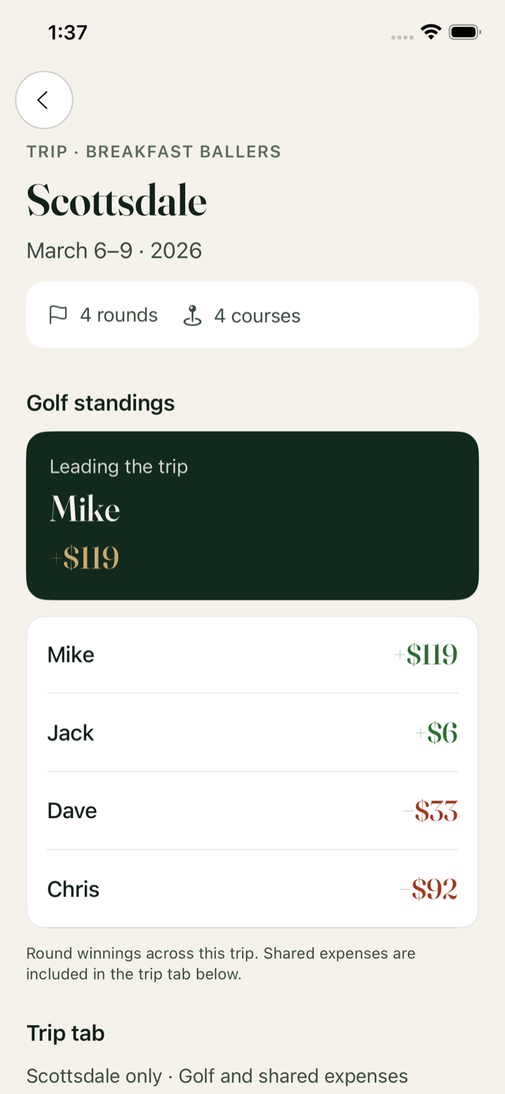 A trip page: Scottsdale, March 6–9, Mike leading the trip